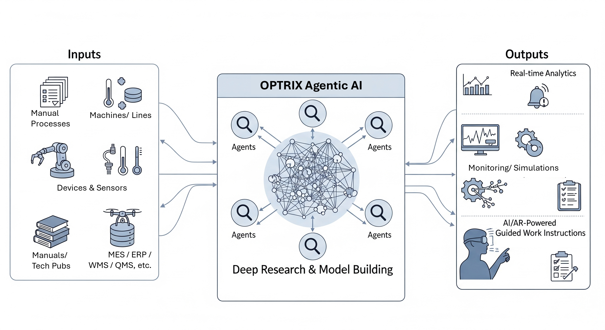 OPTRIX Platform Interface