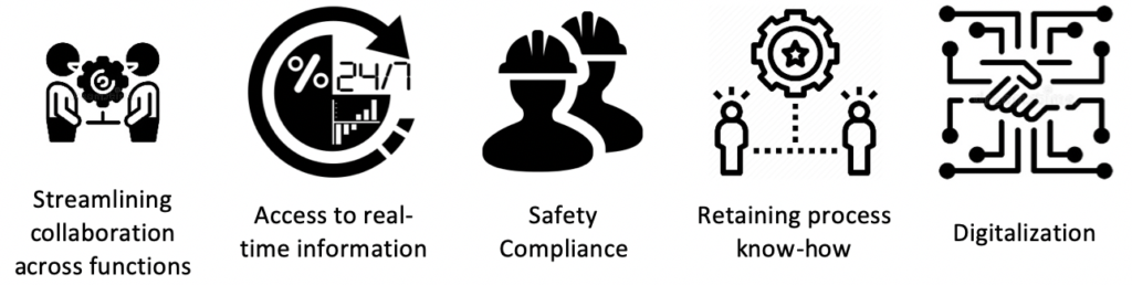 remoteassist operational continuity