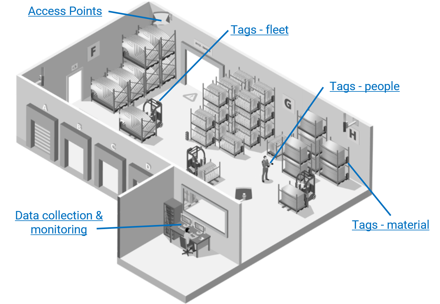 vieaura-need-for-real-time-location-tracking-in-your-operations